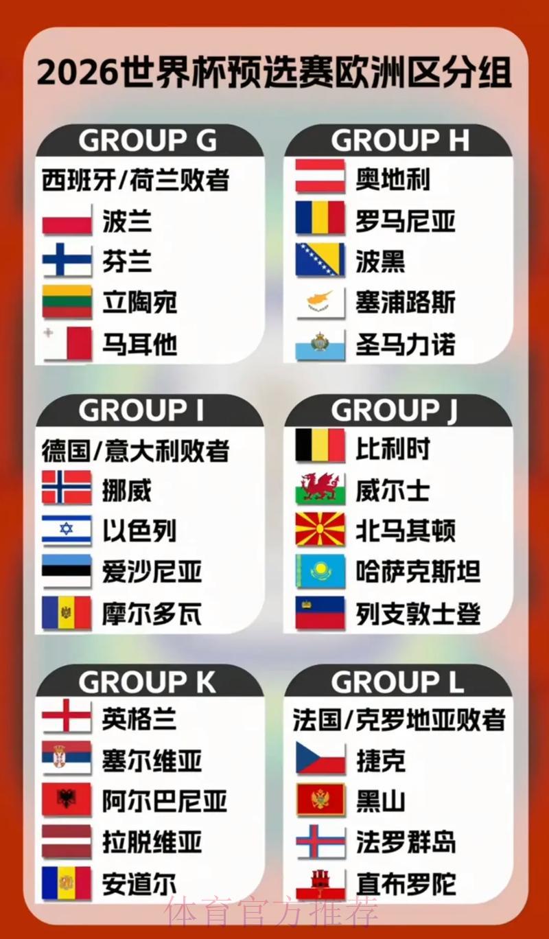 2026世界杯预选赛:多支球队晋级之路荆棘丛生 2026世界杯预选赛:多支球队晋级之路荆棘丛生