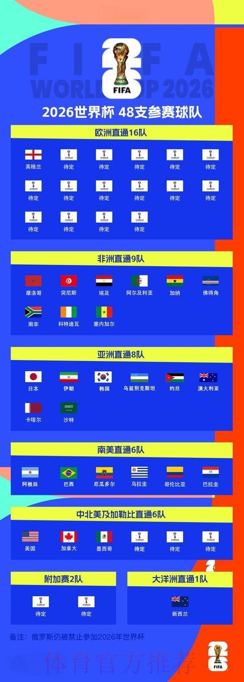 2026世界杯预选赛:多支球队晋级之路荆棘丛生 2026世界杯预选赛:多支球队晋级之路荆棘丛生