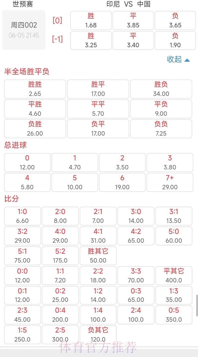 2026世界杯预选赛投注指南：赔率解读与市场走势全析
