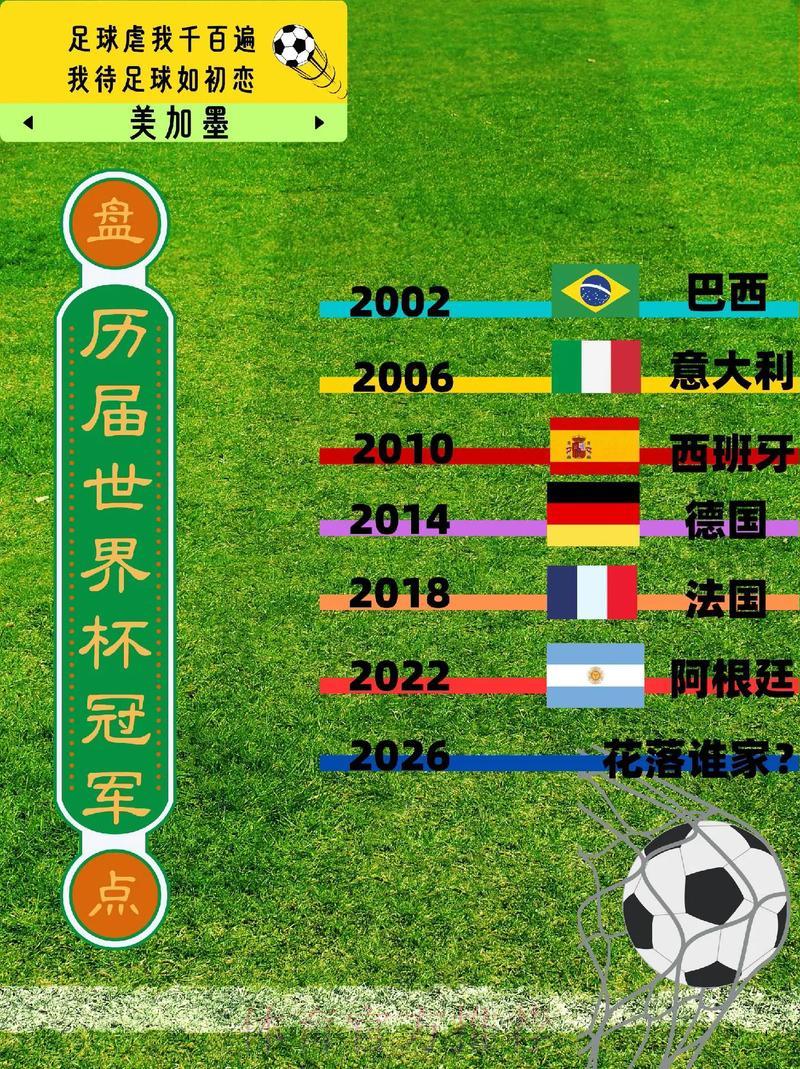 世界杯赛事数据演变趋势深度解读 世界杯赛事数据演变趋势深度解读