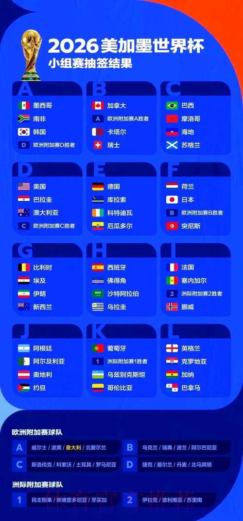 2026世界杯全程赛事直播精彩全解析 2026世界杯全程赛事直播精彩全解析