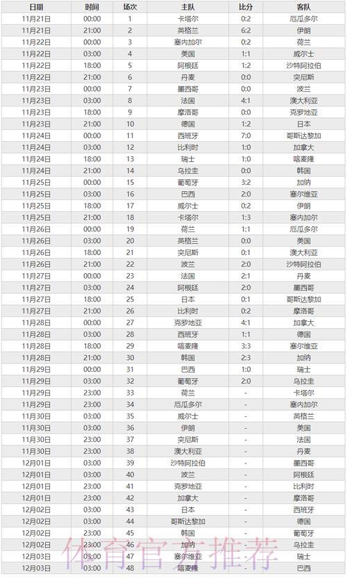 S16世界赛